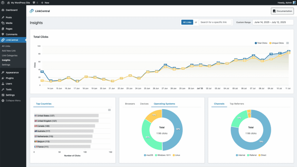 The Insights dashboard of the LinkCentral plugin in WordPress.