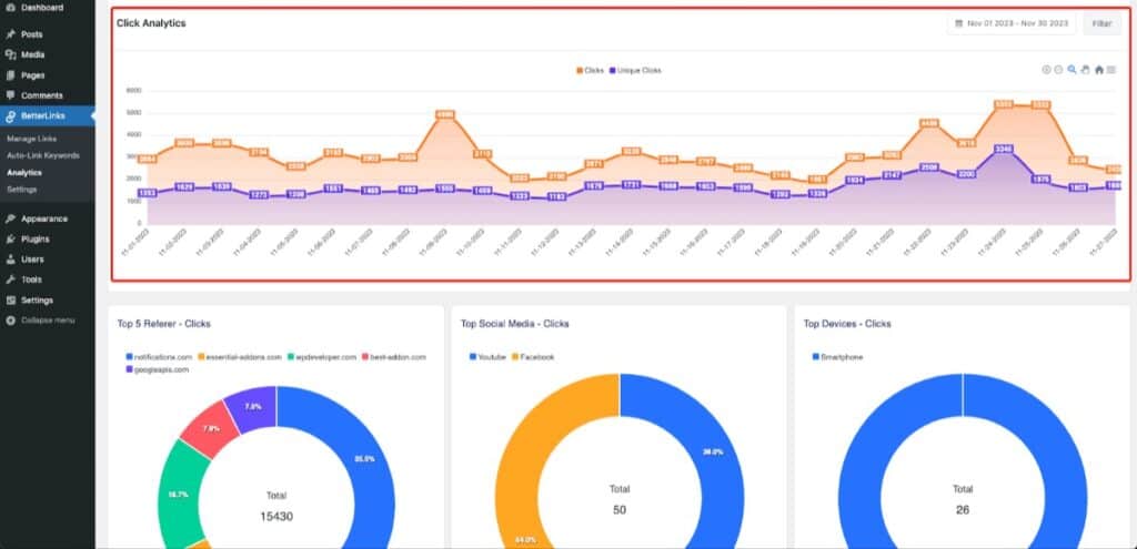 Ane xample of the Analytics dashboard included in the BetterLinks WordPress plugin.