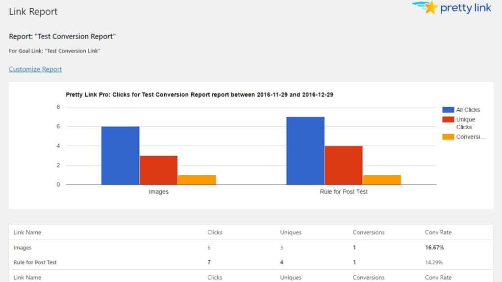 An example of the Link Reports as available in the PrettyLinks WordPress plugin.