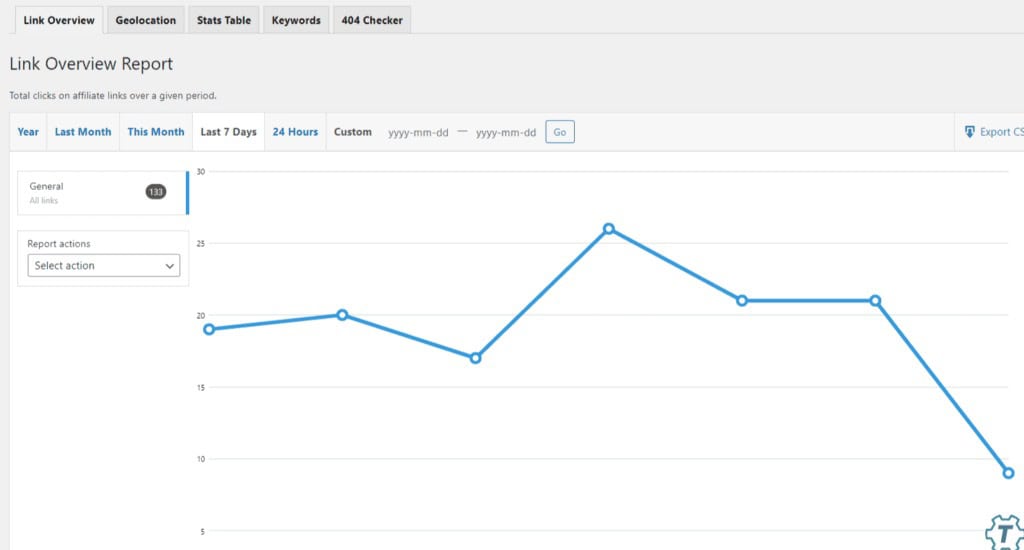 An example of the "last 7 days" report in the ThirstyAffiliates WordPress plugin.